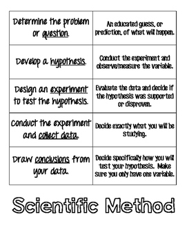 Preview of Scientific Method Matching Cards