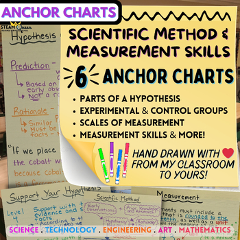 Preview of Scientific Method Measurement Anchor Charts - 6 Reference Charts Middle School