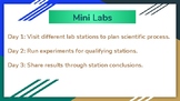 Scientific Method Mini Labs