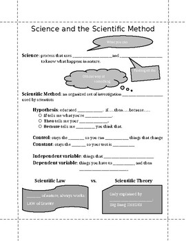 Preview of Scientific Method Notes