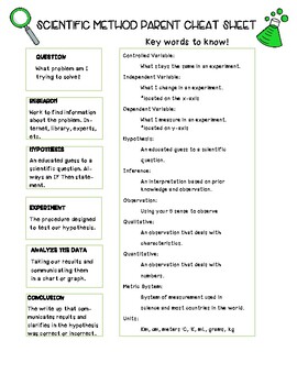 Preview of Scientific Method Parent Cheat Sheet