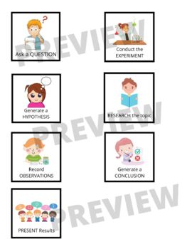 Preview of Scientific Method Picture Cards