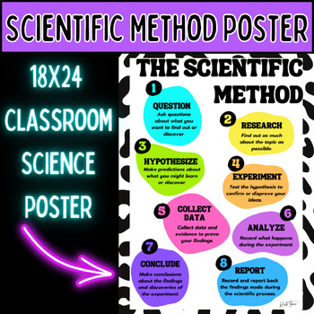 Preview of Scientific Method Portrait Poster 18x24 Classroom Bulletin Board Display