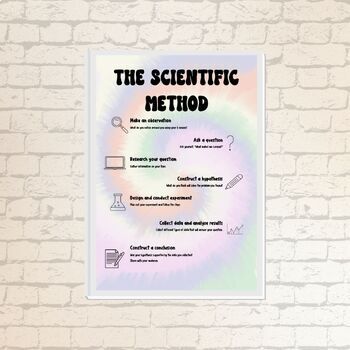 Preview of Scientific Method Poster
