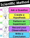 Scientific Method Poster