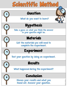 Scientific Method Poster and Recording Sheet by Teacher's Take-Out