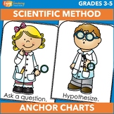 Scientific Method Anchor Charts - Posters for Display or B