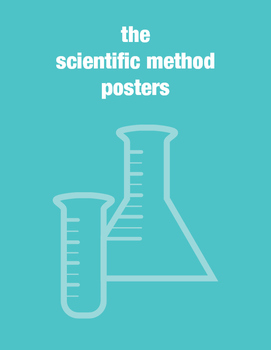 Preview of Scientific Method Posters