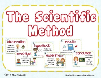 Preview of Scientific Method Posters (English and Spanish)