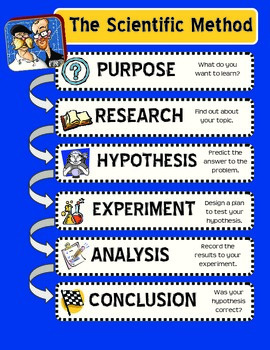 Preview of Scientific Method Posters *FREEBIE* (Mythbusters Theme)