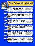 Scientific Method Posters *FREEBIE* (Mythbusters Theme)