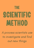 Scientific Method Posters PRINTABLE