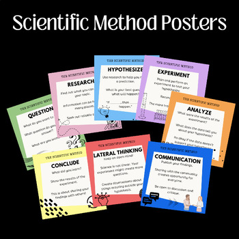 Preview of Scientific Method Posters (Rectangular)