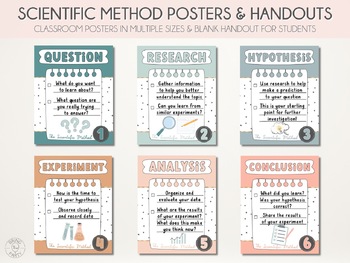 Preview of Scientific Method Posters & Student Handouts | Set of 6 Posters, Multiple Sizes