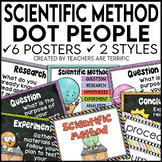 Scientific Method Posters featuring Dot People