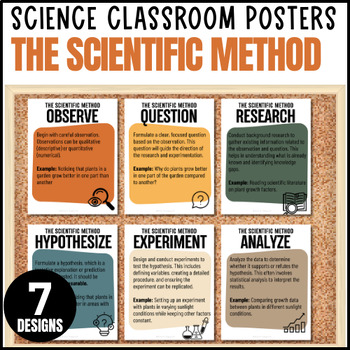 Preview of Scientific Method Posters for Science Bulletin Boards (BOHO)