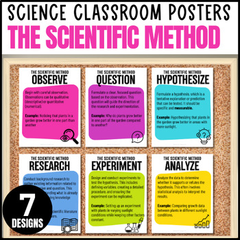 Preview of Scientific Method Posters for Science Bulletin Boards (BRIGHT)