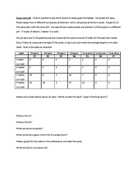 Scientific Method Practice (Group activity or stand-alone worksheet)