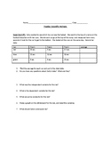 Scientific Method Practice (Group activity or stand-alone 