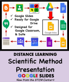 Preview of Scientific Method Presentation on Google Slides - Distance Learning Friendly