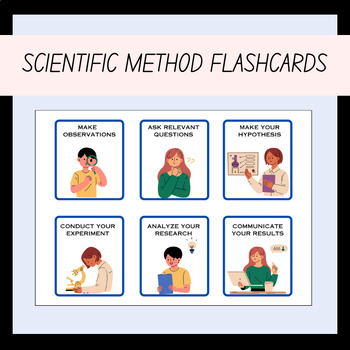 Preview of Scientific Method Flashcards for 6th Grade