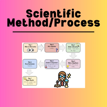 Preview of Scientific Method/Process Poster
