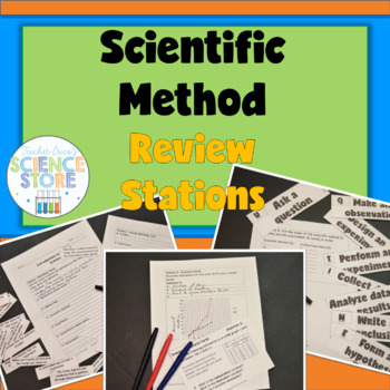 Preview of Scientific Method Review Stations