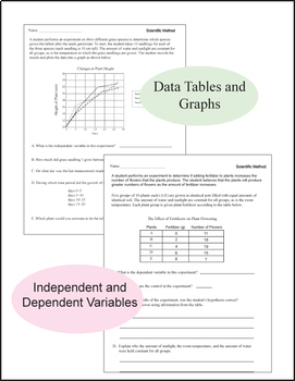 Scientific Method Worksheets Review by Dr Dave's Science | TpT