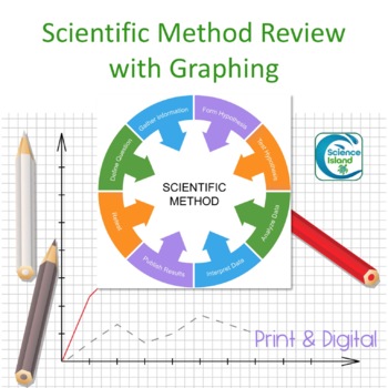 Preview of Scientific Method Review with Graphing