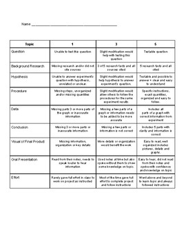 Scientific Method Rubric by Team Fuber | Teachers Pay Teachers