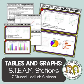 Preview of Scientific Method - Science Centers / Lab Stations - Analyzing Tables & Graphs