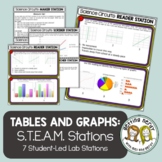 Scientific Method - Science Centers / Lab Stations - Analy