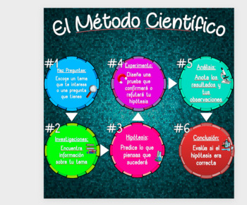 Scientific Method (Spanish) by BilingualMiddleSchoolTeacher | TPT