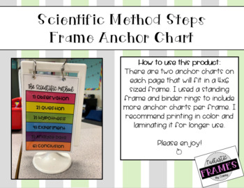 Scientific Method Anchor Chart