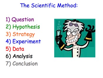 Scientific Method Steps - Lesson Presentations, Mnemonics, Activities