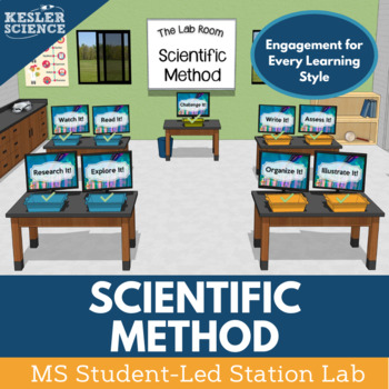 Preview of Scientific Method Student-Led Station Lab