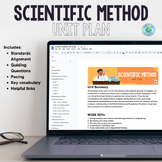 Scientific Method Unit Plan