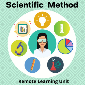 Preview of Scientific Method Unit with Bonus CER!