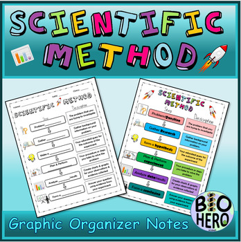 Preview of Scientific Method Visual Notes & Graphic Organizers