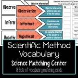 Scientific Method Vocabulary Review