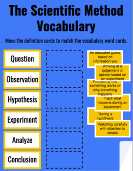 Preview of Scientific Method Vocabulary Sort