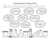 Scientific Method Vocabulary Words
