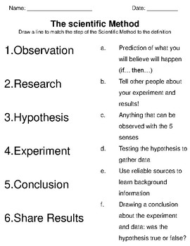 Scientific Method Worksheet Th Grade