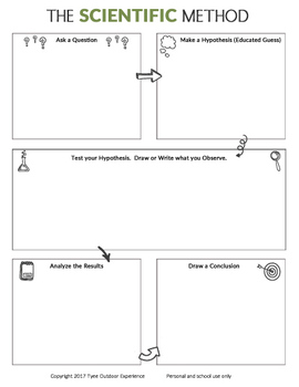 Preview of Scientific Method Worksheet with drawing spaces