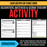 Scientific Method and Germ Theory