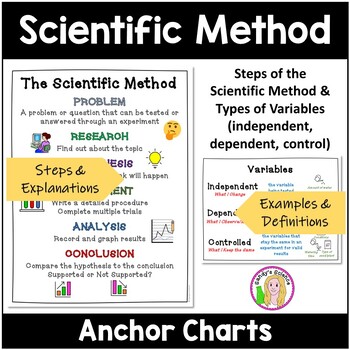 Preview of Scientific Method and Variable Anchor Charts