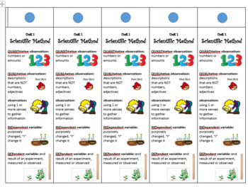 Preview of Scientific Method bookmark