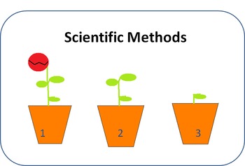 Preview of Scientific Methods Powerpoint