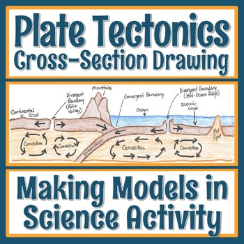 Plate Tectonics Activity Scientific Model Create A Cross