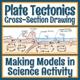 Plate Tectonics Activity Scientific Model Create a Cross S